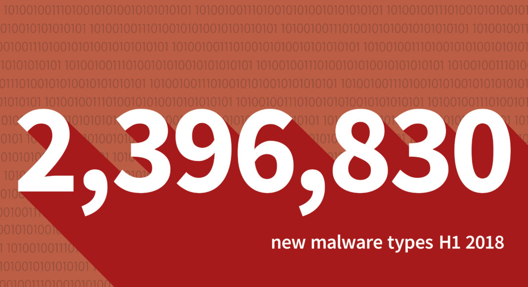 Blog Teaser Malware Anzahl H1 2018 EN RGB