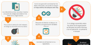 Mast Backup Online - Attack loop prevention - Newsbook - Mast Storage - Madrid Storage