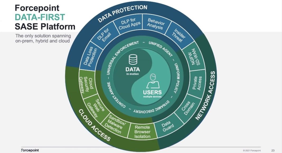 Forcepoint - Newsbook - SASE Forcepoint - Newsbook - Tai Editorial - España