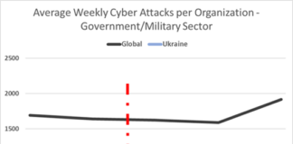 CheckPoint-Newsbook-ciberataques-guerra-ucrania-Tai Editorial-España