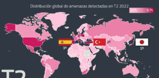 eset-newsbook-informe-amenazas-tai editorial-españa