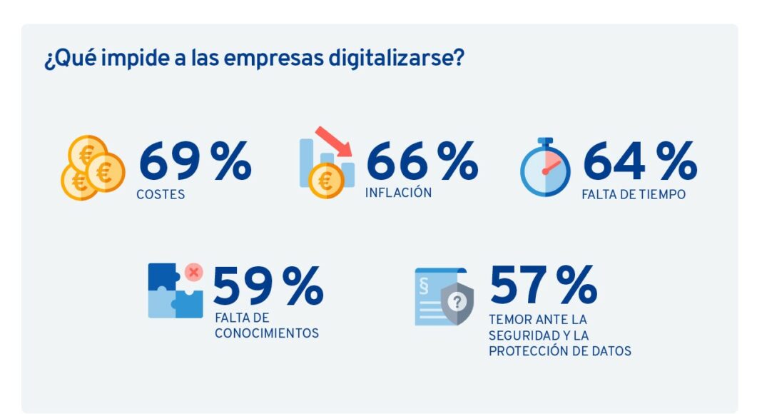 digitalización - Newsbook - IONOS - pymes españolas digitalización - Newsbook - Tai Editorial - España