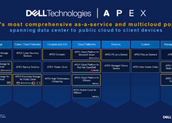 Dell APEX - Newsbook - SaaS - Tai Editorial España