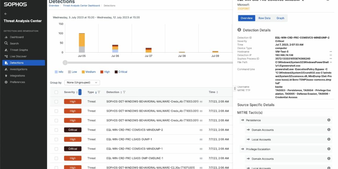 Sophos - Newsbook - TAI Editorial - España