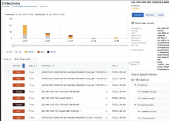 Sophos - Newsbook - TAI Editorial - España