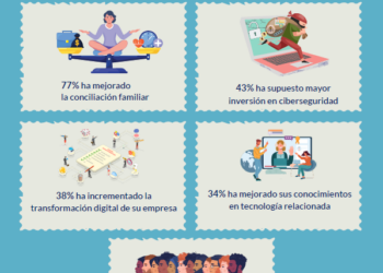 Trabajo híbrido - Newsbook - D-Link - Tai Editorial España