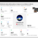 Influencers - Newsbook - Bitdefender - Seguridad - Tai Editorial España