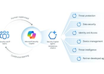 Agentes Security Copilot - Newsbook - Microsoft - Tai Editorial España