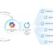 Agentes Security Copilot - Newsbook - Microsoft - Tai Editorial España