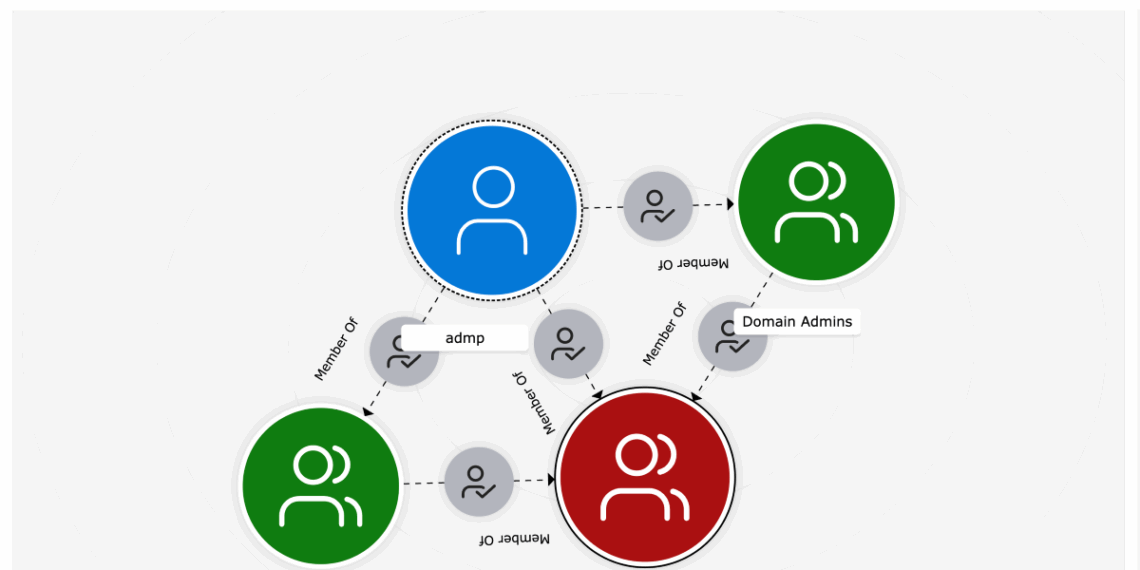 ManageEngine -Newsbook- AD360 - Tai Editorial España