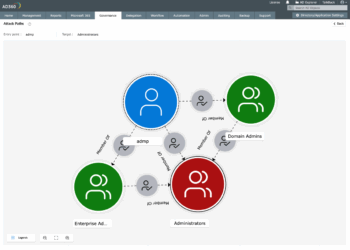 ManageEngine -Newsbook- AD360 - Tai Editorial España