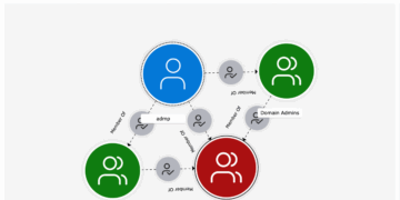 ManageEngine -Newsbook- AD360 - Tai Editorial España