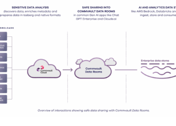 Data Rooms -Commvault -Newsbook - Datos - IA -Tai Editorial España