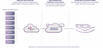 Data Rooms -Commvault -Newsbook - Datos - IA -Tai Editorial España