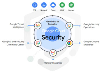 TD SYNNEX Google Unified Security - Newsbook - Tai Editorial - España
