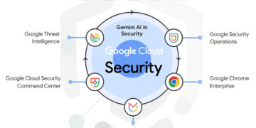 TD SYNNEX Google Unified Security - Newsbook - Tai Editorial - España