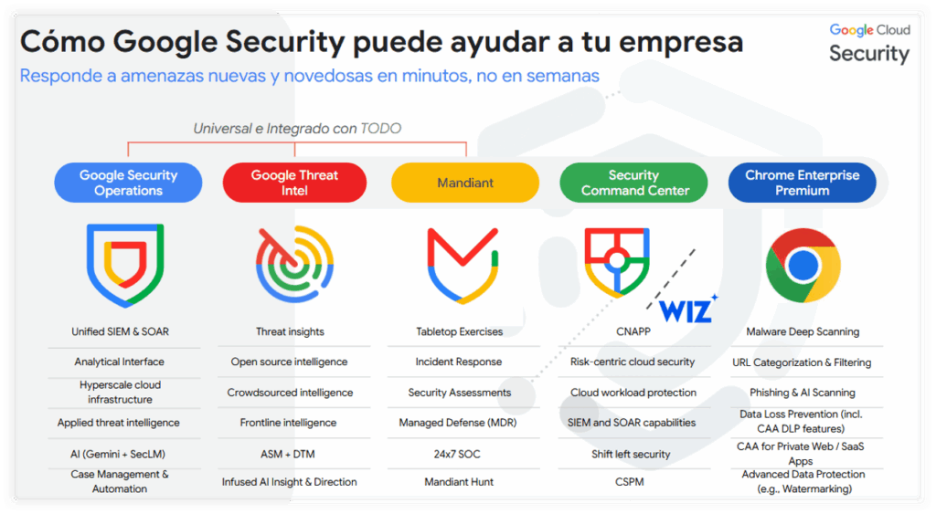 TD SYNNEX Google Unified Security - Newsbook - Tai Editorial - España