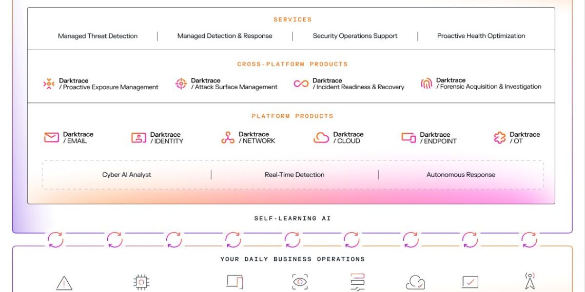 Arrow -Darktrace -Newsbook- acuerdo - Tai Editorial España