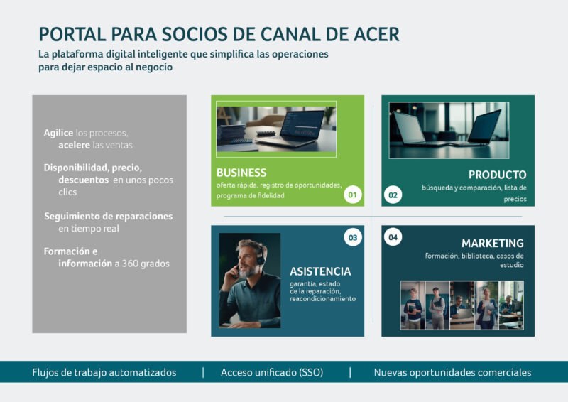 Acer Portal Partners- Newsbook- recursos - Tai Editorial España